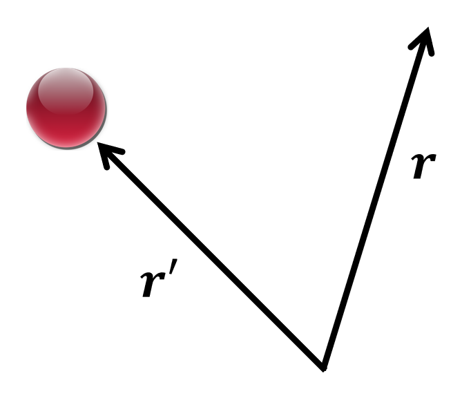 Vector relations between the coordinate system, source, and observation point